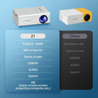 Portable 1080P Mini Projector for Home & Outdoor